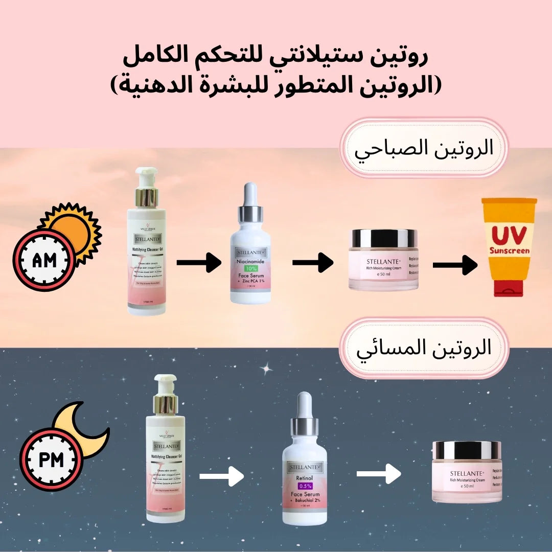 Skincare routine diagram with products and AM/PM labels on a gradient background