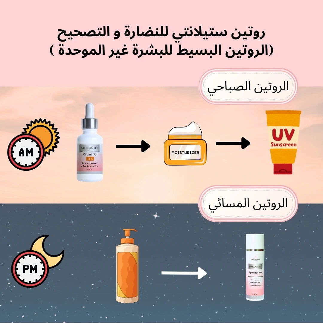 Illustration of a skincare routine with products and arrows indicating the order.