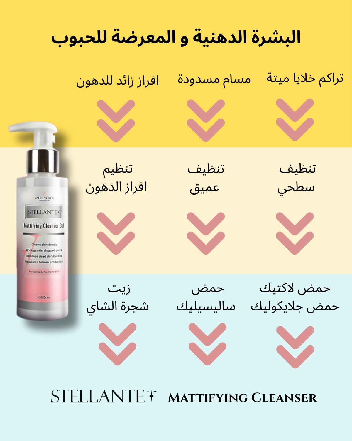 Stellante Mattifying Cleanser with features and benefits on a yellow and pink gradient background