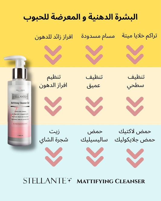 Stellante Mattifying Cleanser with features and benefits on a yellow and pink gradient background